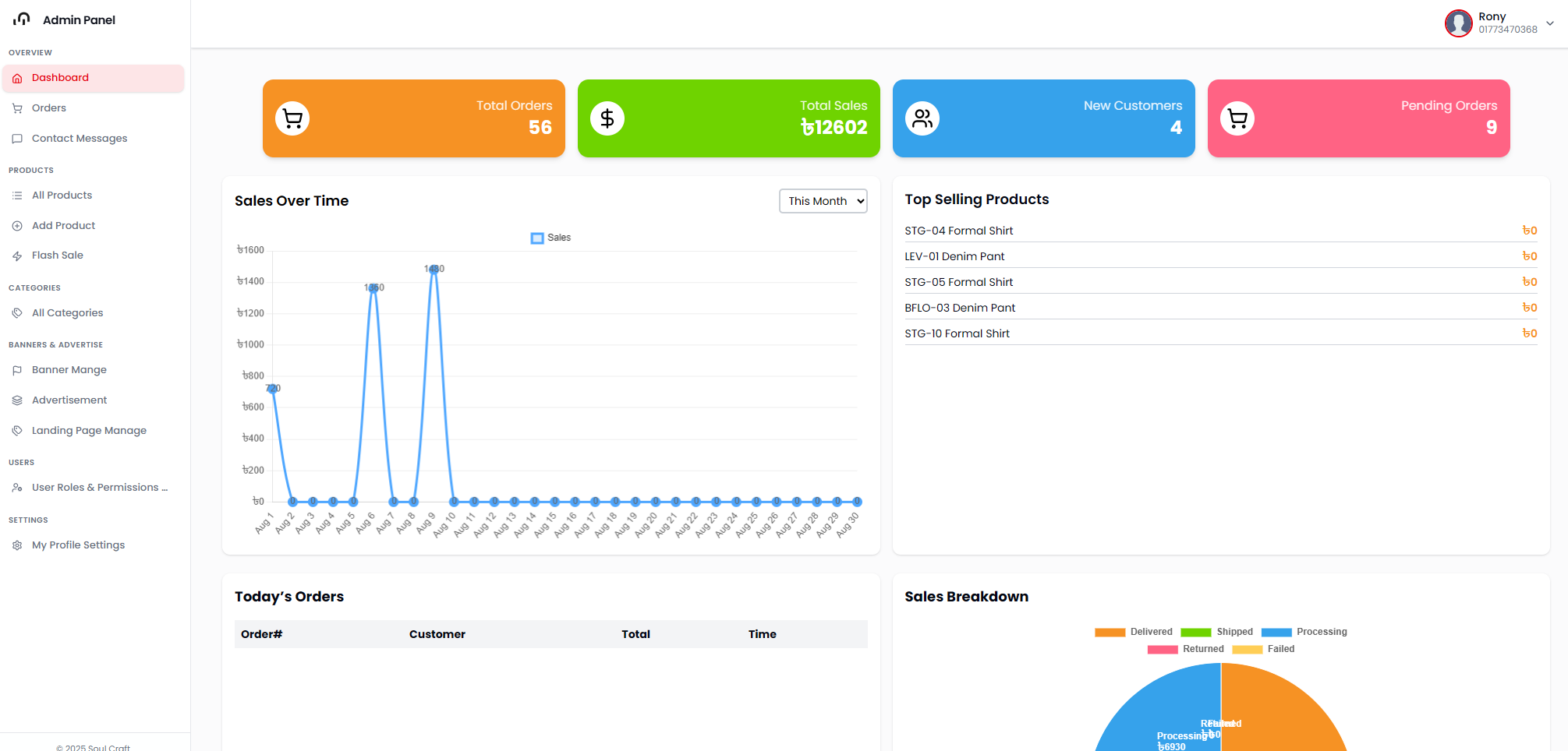 Admin panel — orders, products, and sales overview